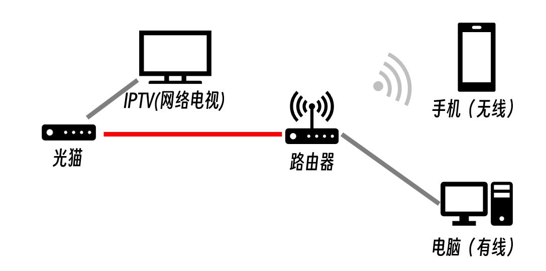 移动300m宽带下载速度10mb,装的300m宽带网速只有10mb