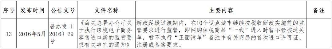 跨境电商监管政策问题,跨境电商监管方式有哪些