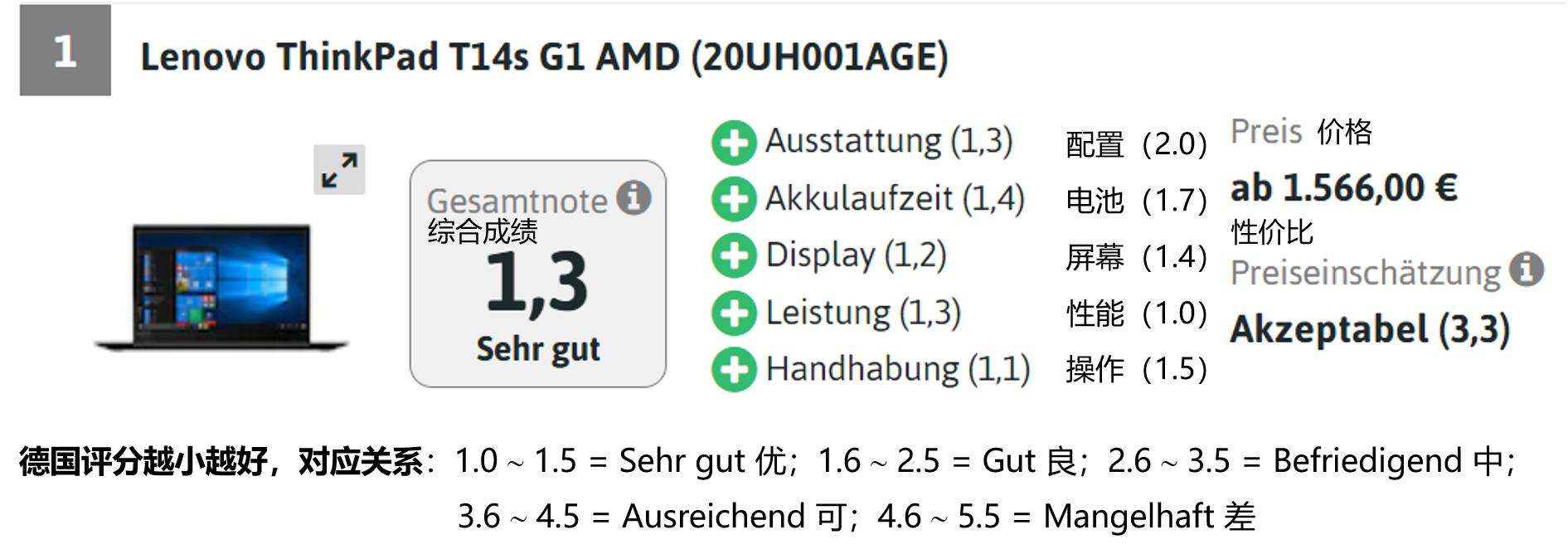 联想哪个系列性能好,联想最好笔记本