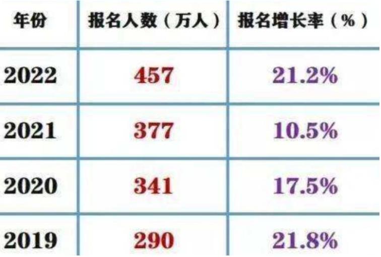大学辅导员工资真的很低吗,大学辅导员工资截图