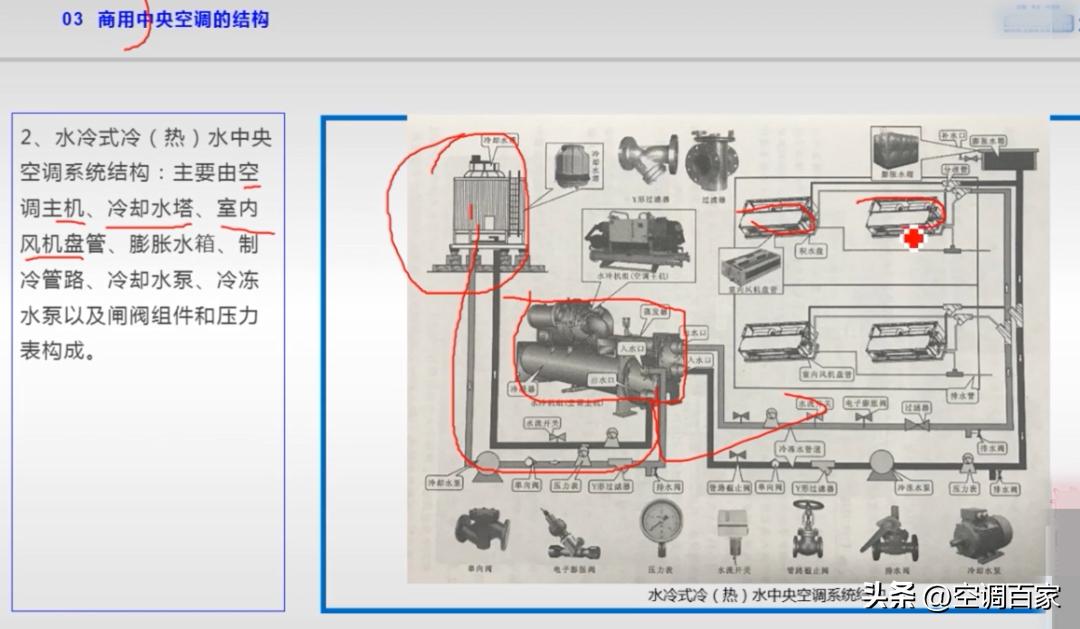 特灵家用中央空调原理与维修,中央空调原理图及结构的作用