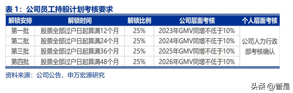 居然之家卖场设计分析,居然之家家居新零售