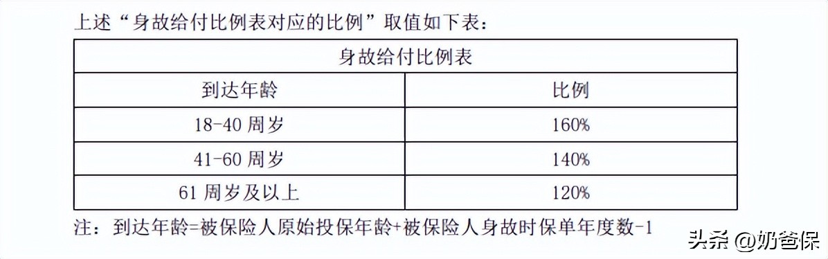 大家久久尊享版终身寿险是什么,大家久久尊享版终身寿险能退吗