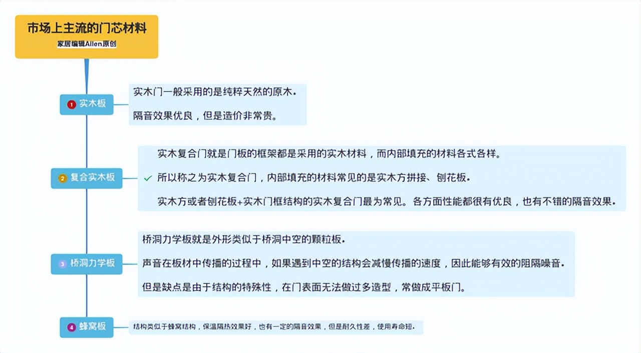 再装一次卧室门，我一定拒绝这9个选择，不是“挑刺”，是受够了