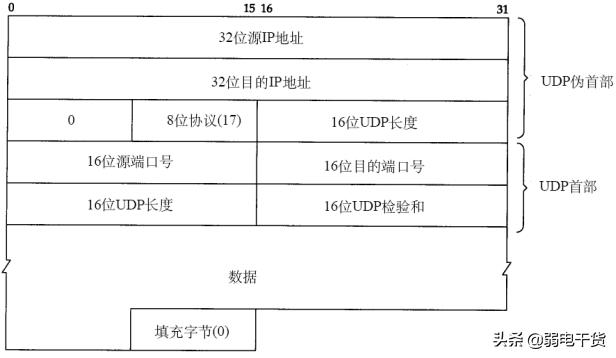 弱电网络入门基础知识大全,弱电网络设备基础知识从零开始