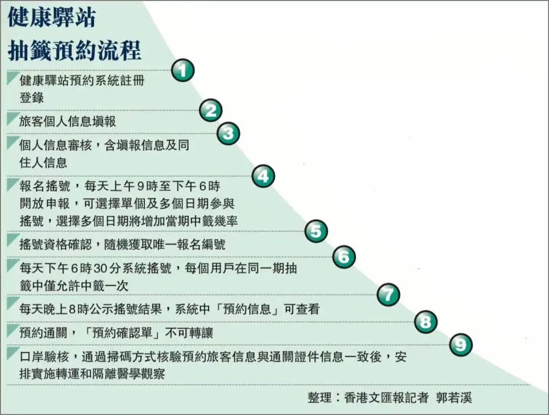 香港往返内地最新隔离政策,香港过关深圳隔离攻略