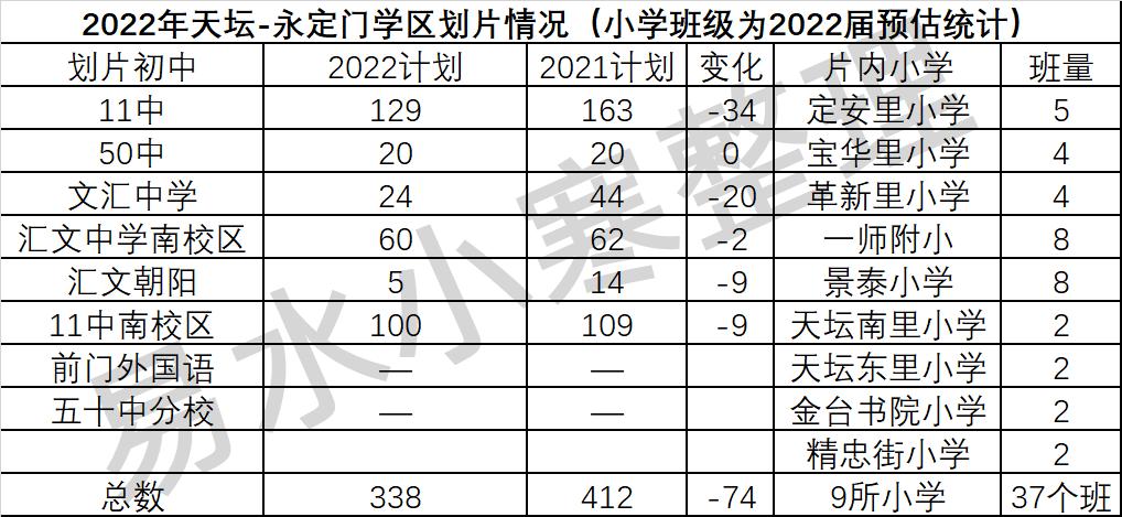 2020一句话简评朝阳的学校,一句话评语小学生