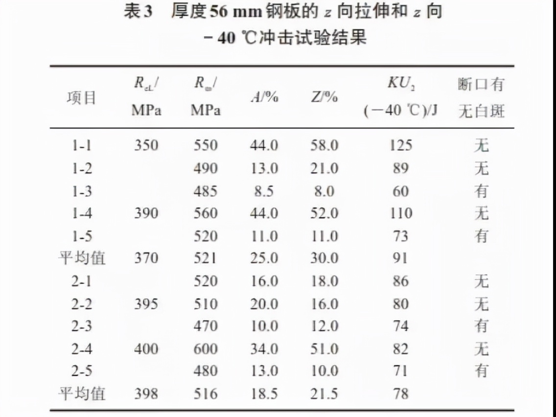 钢材材质出现质量问题怎么处理,钢材中常见的缺陷有哪些