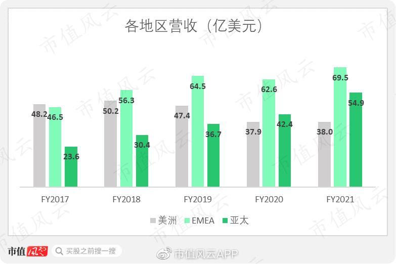 雅诗兰黛集团新品营收,雅诗兰黛集团市场占有率
