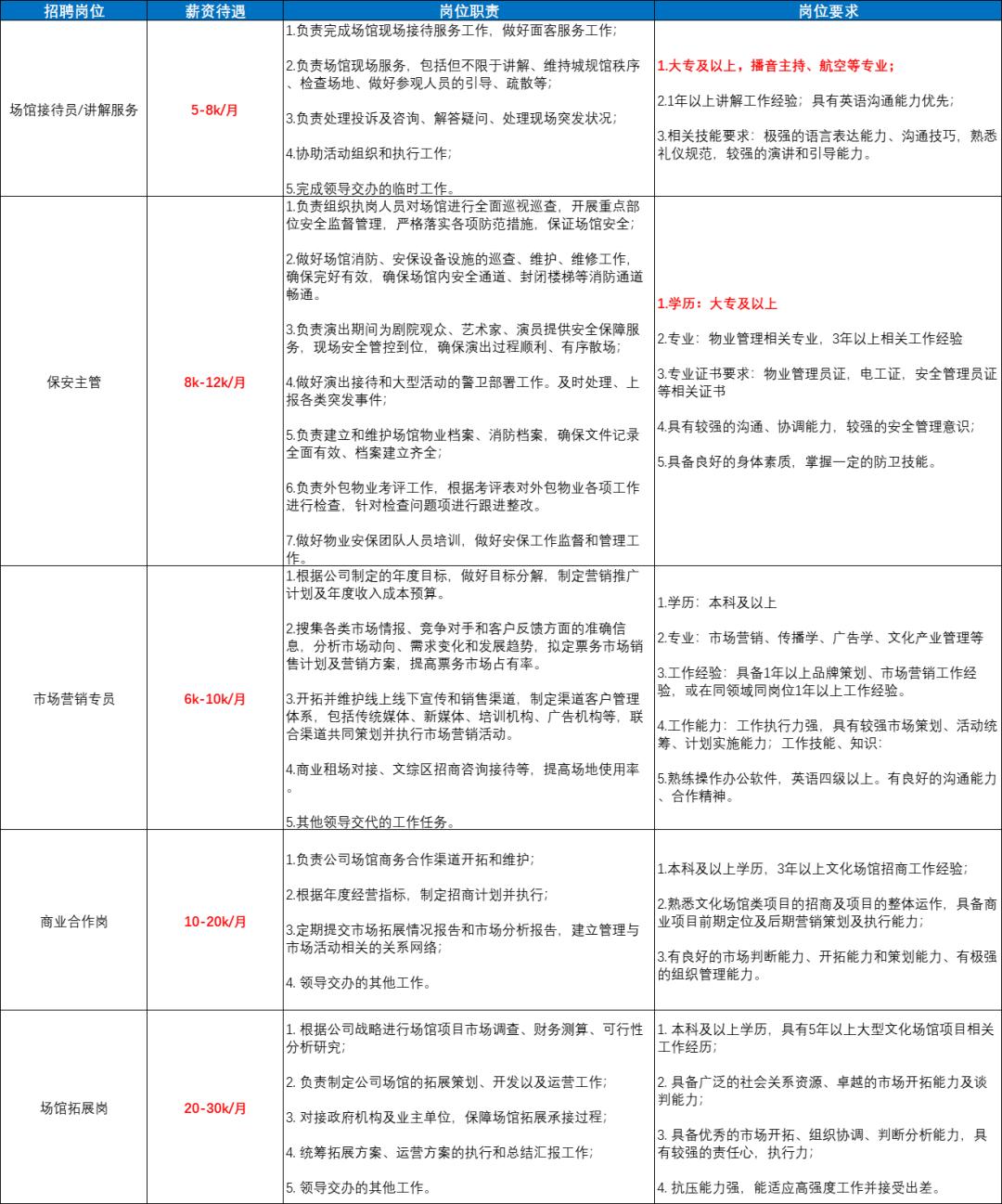 深圳市最高底薪招聘,深圳待遇好的长白班招聘