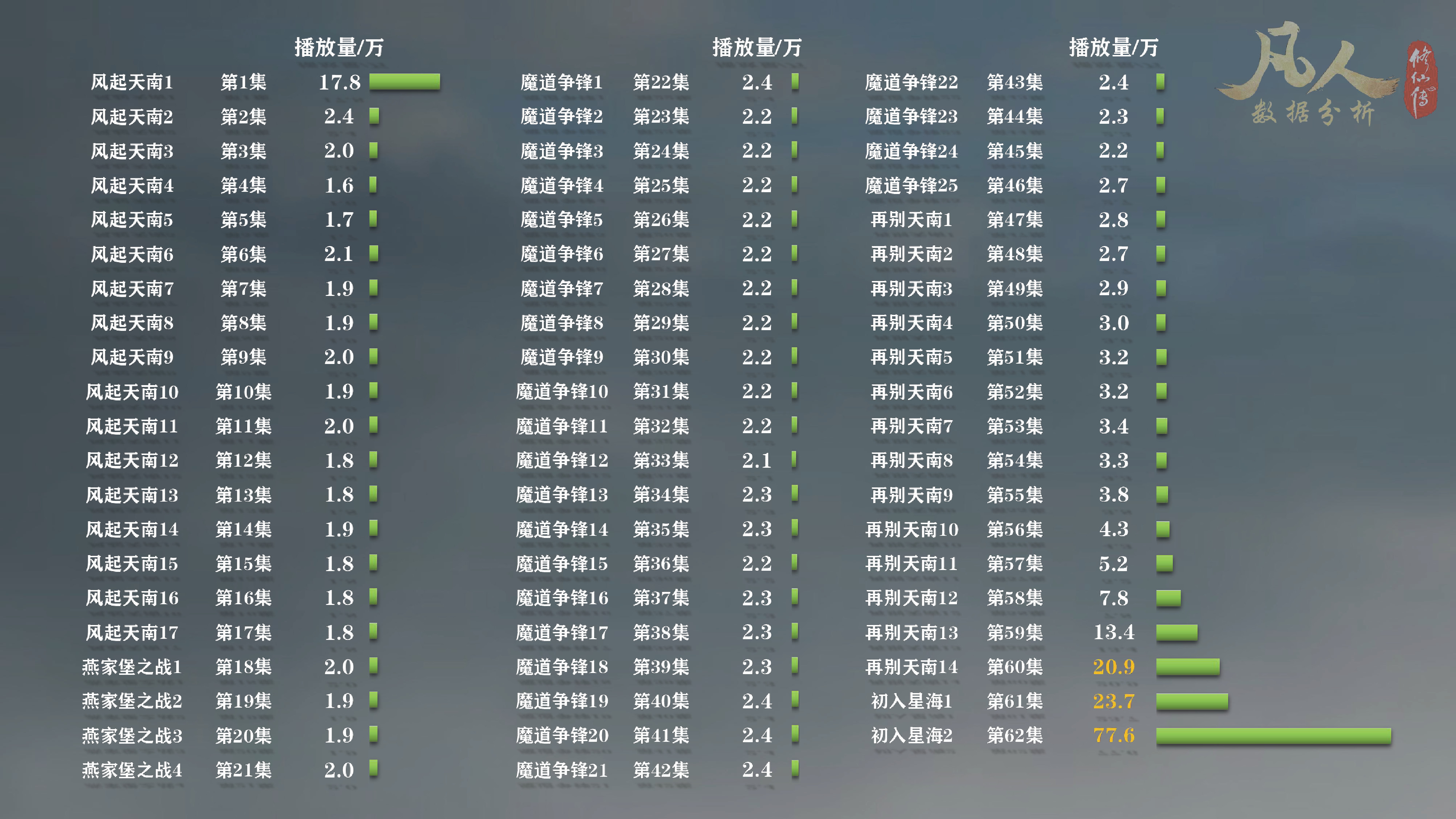 凡人修仙传动漫还在继续拍吗,凡人修仙传动漫播完估计多少年