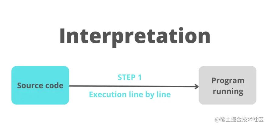 浏览器工作原理与方法,浏览器工作原理图片