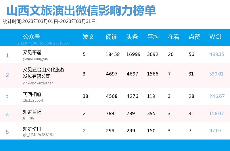 山西省第四届文化旅游发展大会,山西省文化旅游发展新局面