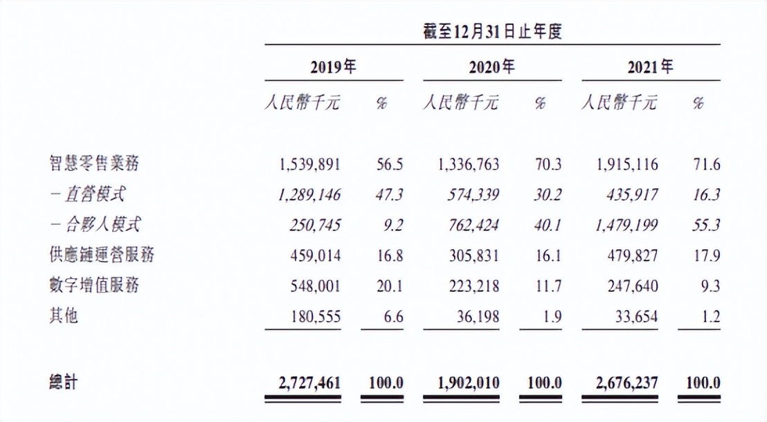 业绩堪忧及爆雷股扎堆出现,友宝上市分析