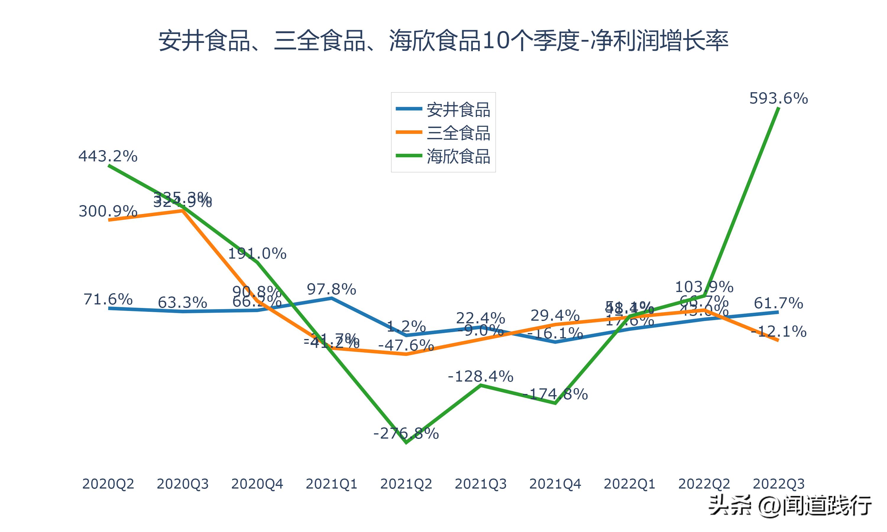 海欣食品和安井食品哪个工厂好,安井食品和三全食品盈利能力分析
