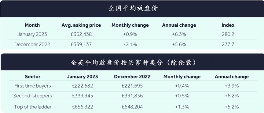 世界房地产市场报告,全球房地产市场行业报告