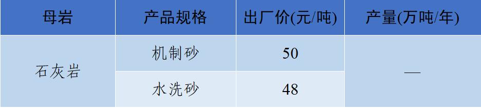 密切关注砂石行情，随时应对市场变化！这些地方价格产量了解一下