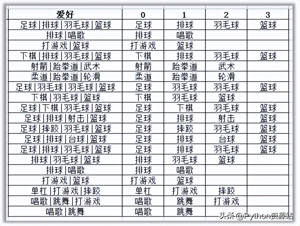 python自动化和爬虫,pythonexcel自动化