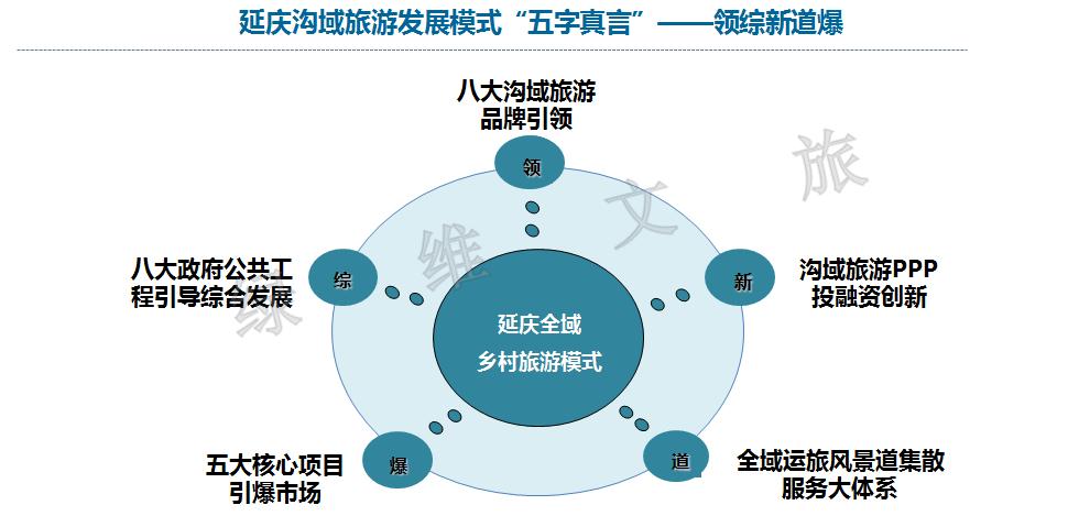 绿维文旅小镇布局,绿维文旅最新规划图