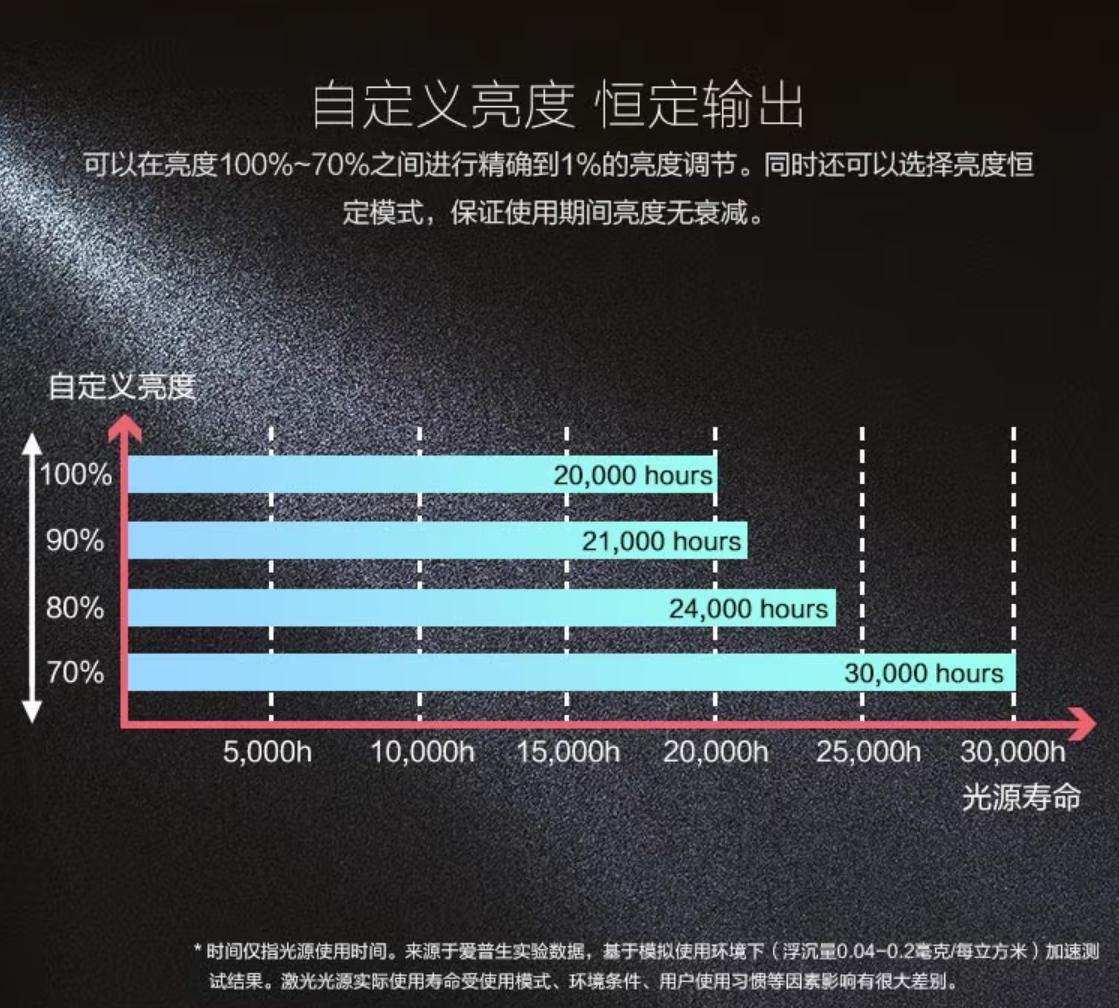 爱普生epsoncb-x18,epson爱普生wf-110