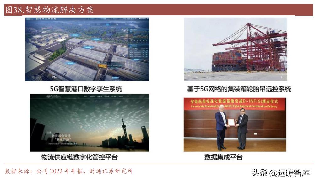 中远海科与智慧航运,智慧航运中远海科