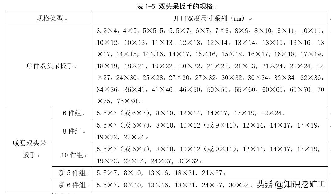 五金塑胶测量工具使用方法,五金品质部测量工具