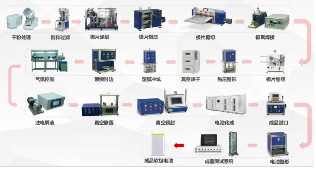 国内锂电池设备企业排名,国内锂电电芯厂家