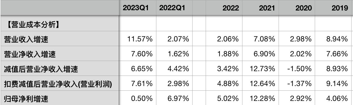 中国银行一季报解析,各银行一季报汇总