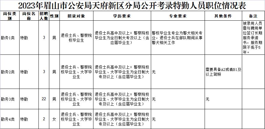 南京公安特勤最新招聘,沈阳市公安局特勤岗招聘
