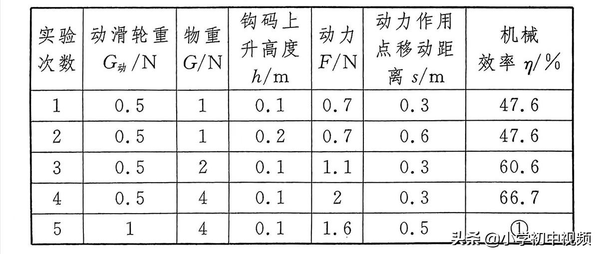 物理中考押题2024山东,2022高三物理押题卷
