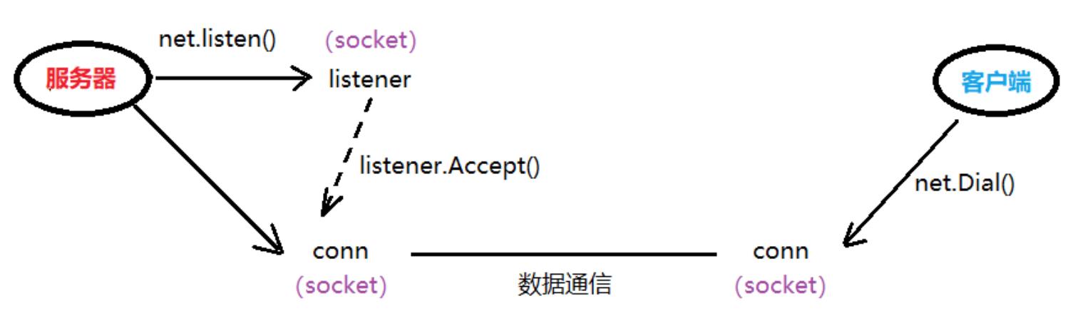 go语言编程入门书籍推荐,go语言编程培训