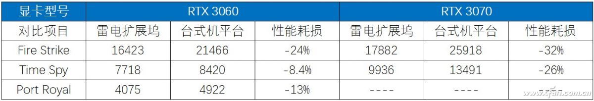 笔记本也能用上顶级台式显卡？基于雷电和USB4的外置显卡扩展坞靠谱吗？
