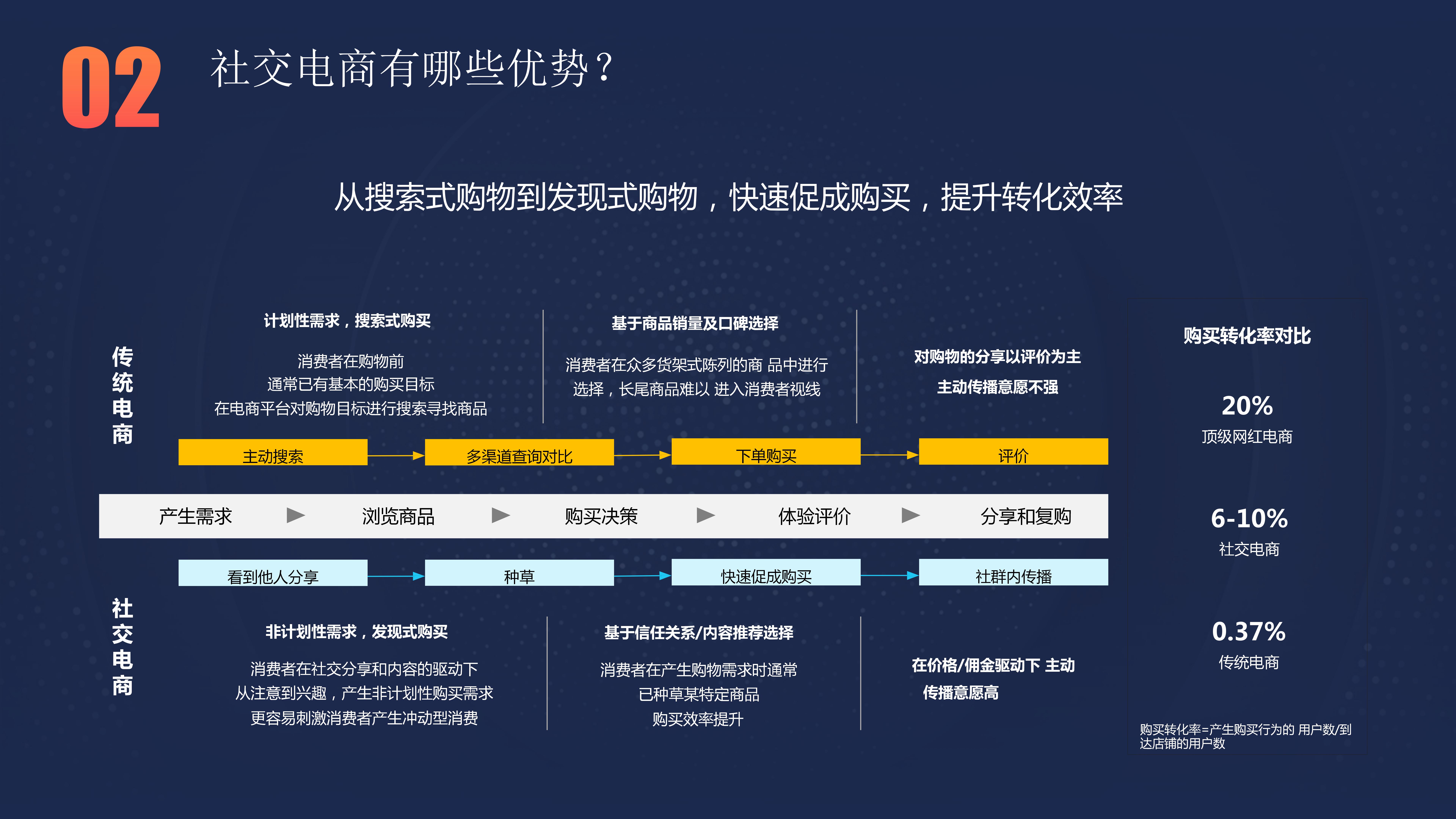 共富商业模式,三商共富共享系统边消费边分红