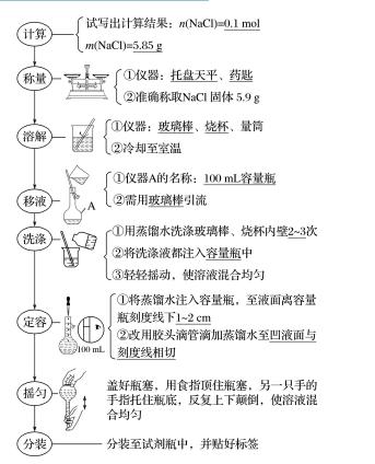 第三节物质的量教学视频,第三节测量物质的密度