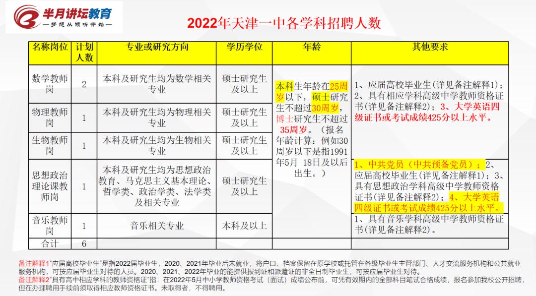 天津南开中小学教师招聘,2022天津南开中学教师招聘