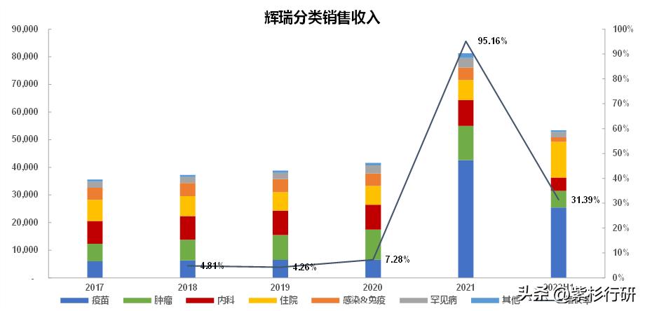 辉瑞2009到2019销售收入表,辉瑞第一季度收入