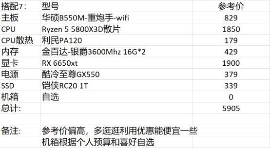 dnf电脑配置推荐2022主要看什么,dnf618更新内容