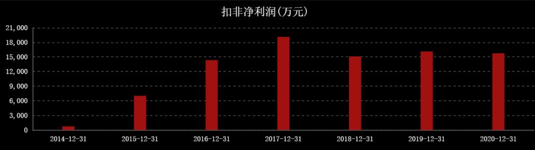 国际油价对中国石油股票的影响,油价大涨对石油股的影响