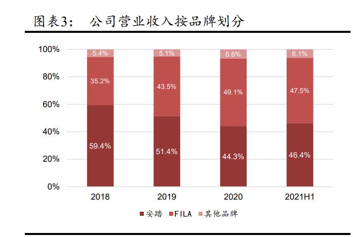 体育用品行业趋势,中国体育用品行业发展报告