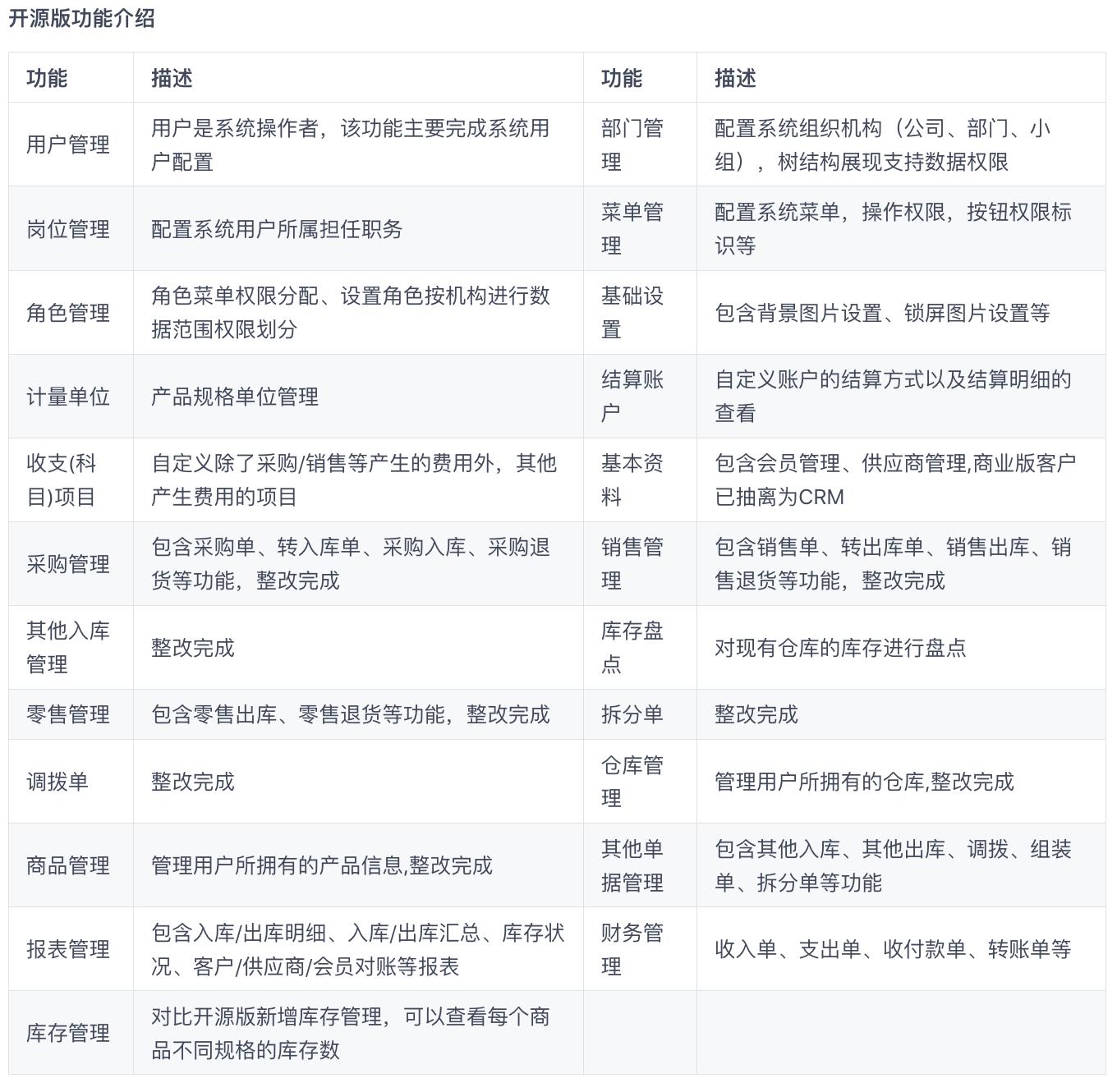 赚钱项目100个,接私活开源项目