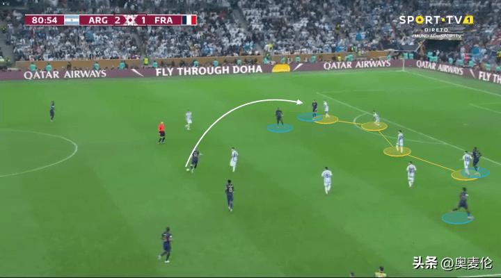 阿根廷世界杯历史最强阵容,22年世界杯阿根廷对战法国战术