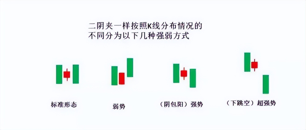 图形技术分析,k线组合图经典图解