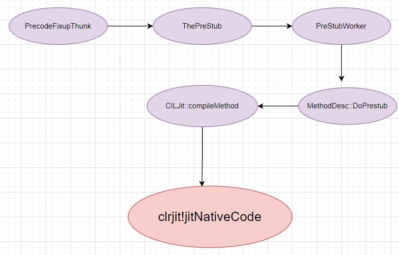 记一次.NET某企业采购平台崩溃分析