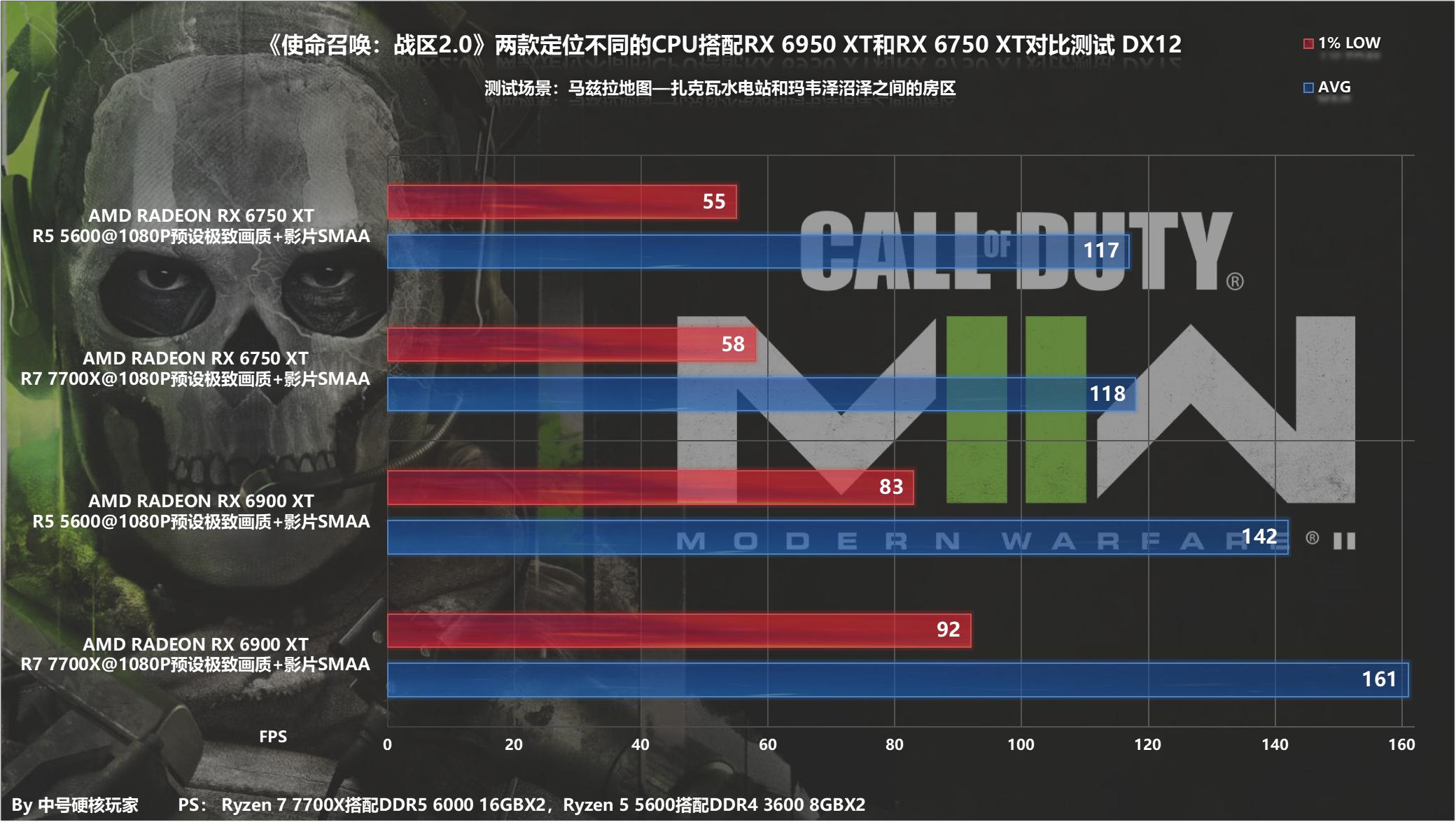 使命召唤战区2显卡推荐,使命召唤战区2060显卡