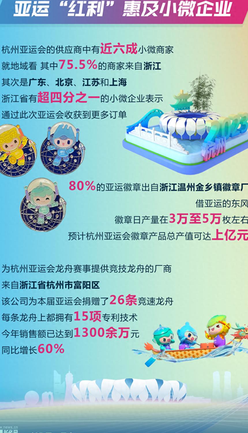 亚运会对经济的影响,中国经济活力