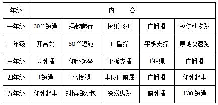 智慧体育：“疫”决高下，课前、课中、课后三篇