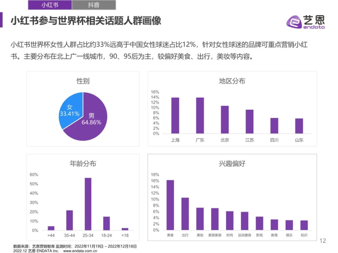 世界杯营销复盘,2018年世界杯营销策略