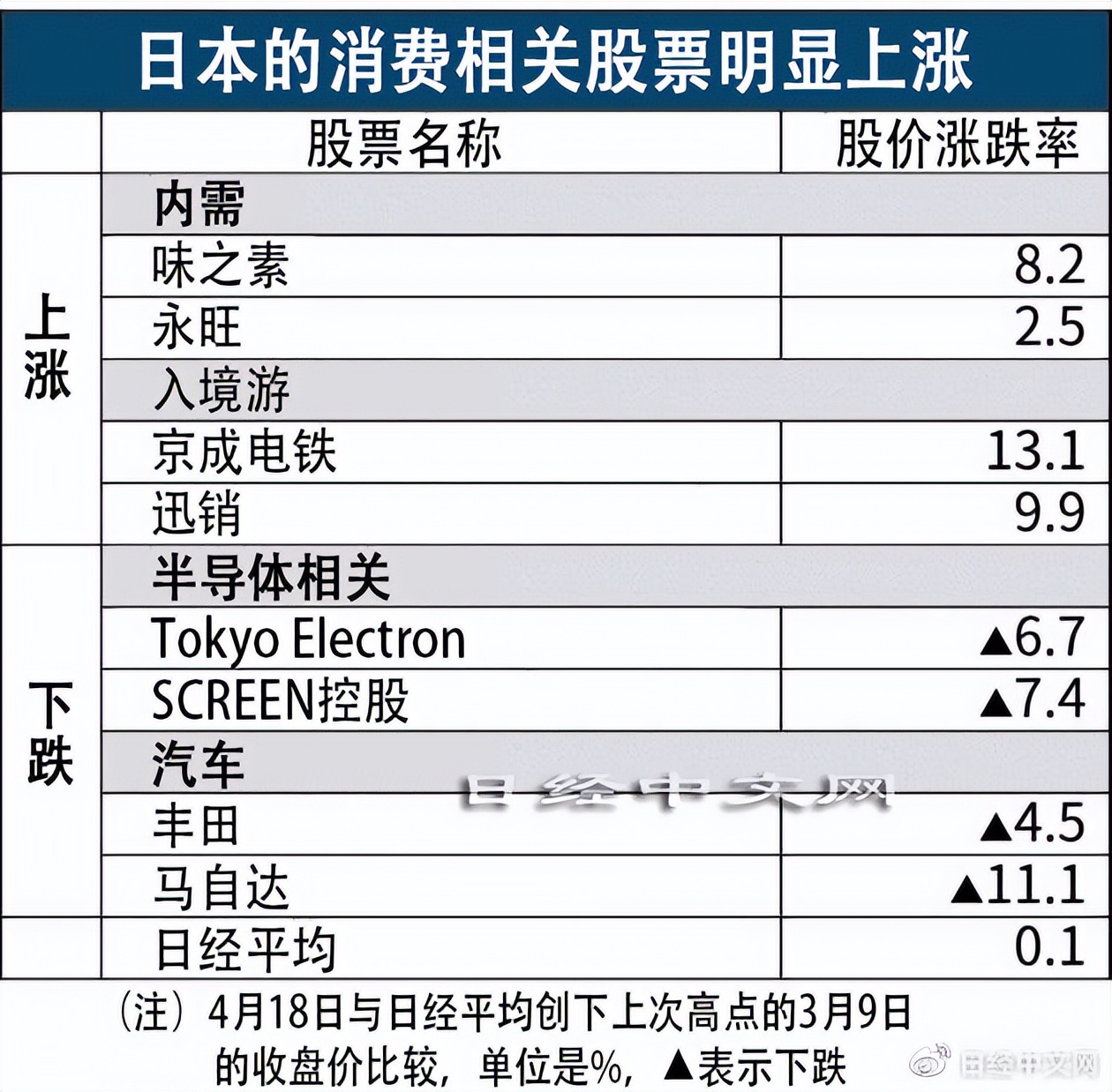 日股上涨的原因,日股近期上涨逻辑