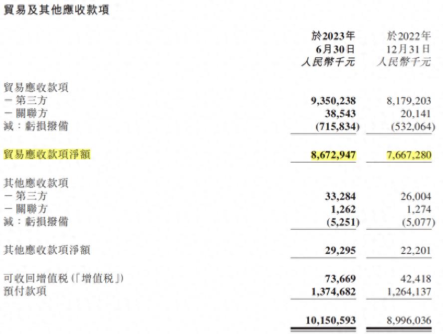 洪九果品600亿市值,洪九果品上市最新消息