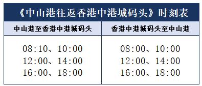 珠海坐船往返香港,中山口岸去香港坐船教程